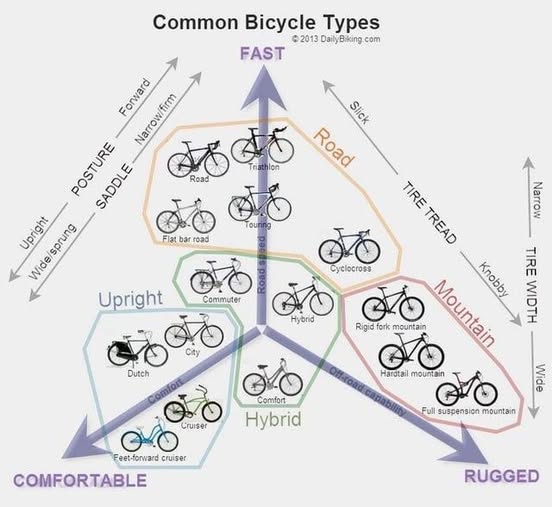 bicycle_types.jpg